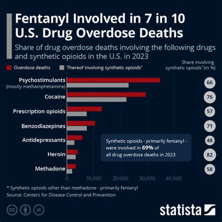 Adam Rich’s death: accidental fentanyl overdose