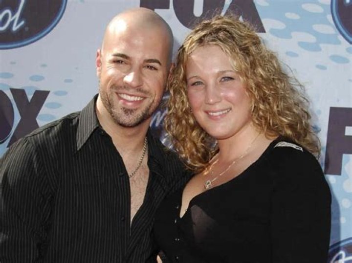 Chris Daughtry’s Wife: Who is Chris Daughtry Dating?