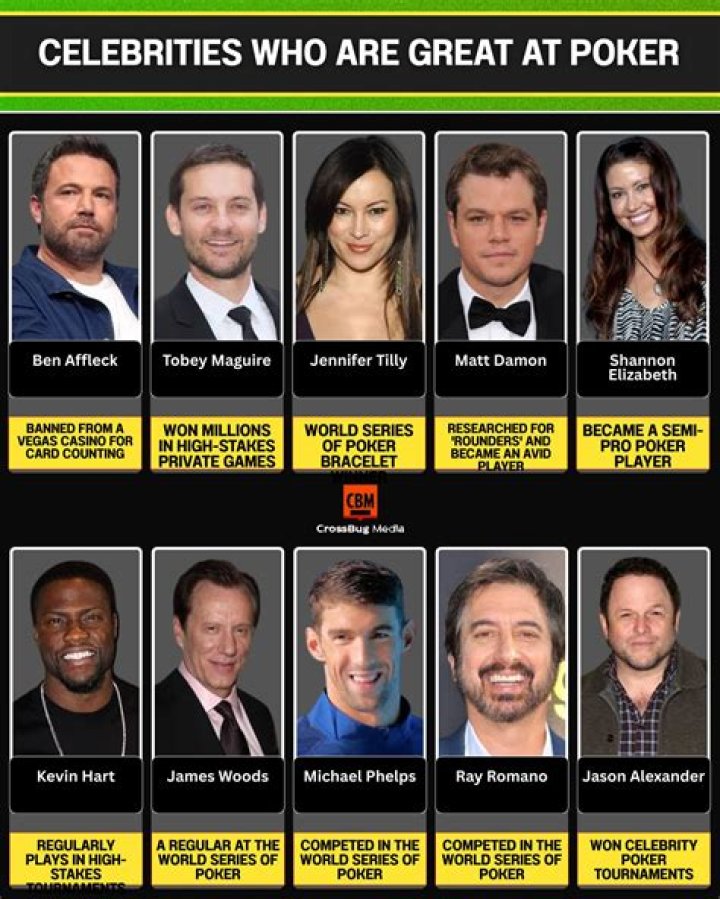 Elizabeth, Maguire, Damon, Affleck & Tilly: Hollywood A-Listers who love Poker