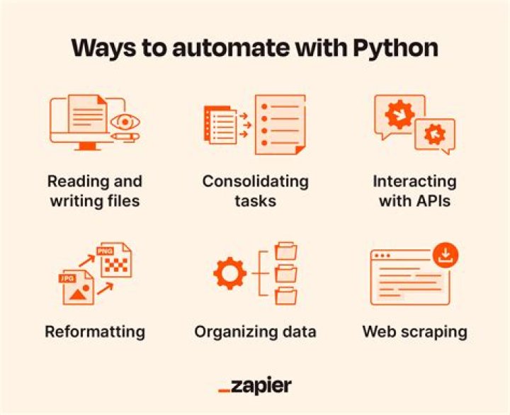 The Power of Python: Real-World Examples of Automation and Scripting
