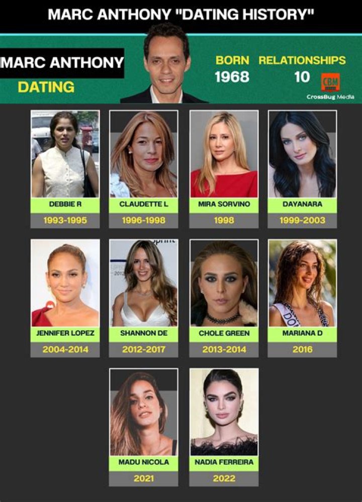 Who is Marc Anthony Dating – Marc Anthony's Girlfriend & Exes